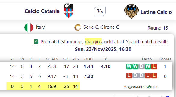 Calcio Catania Vs Latina Calcio screenshot