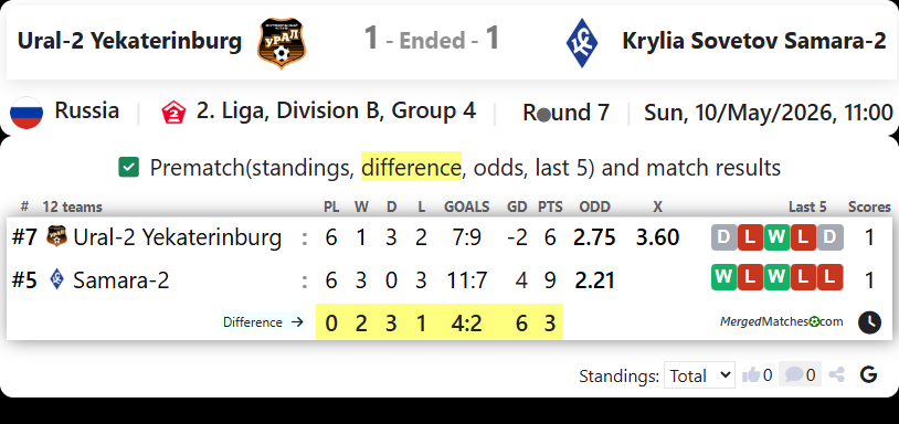 Ural-2 Yekaterinburg Vs Krylia Sovetov Samara-2 screenshot