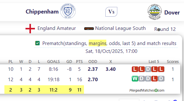 Chippenham Vs Dover screenshot