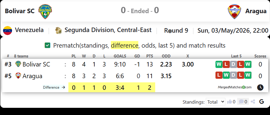Bolivar SC Vs Aragua screenshot