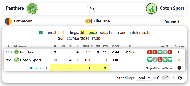 Panthere Vs Coton Sport screenshot