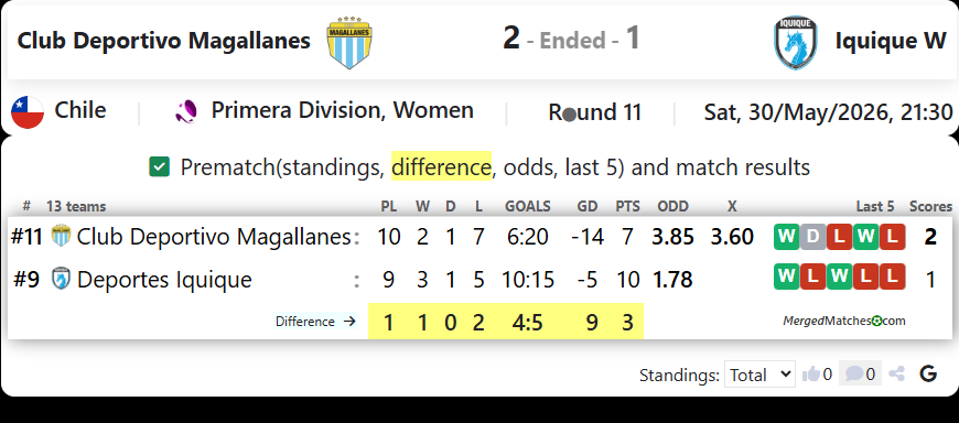 Club Deportivo Magallanes Vs Iquique W screenshot