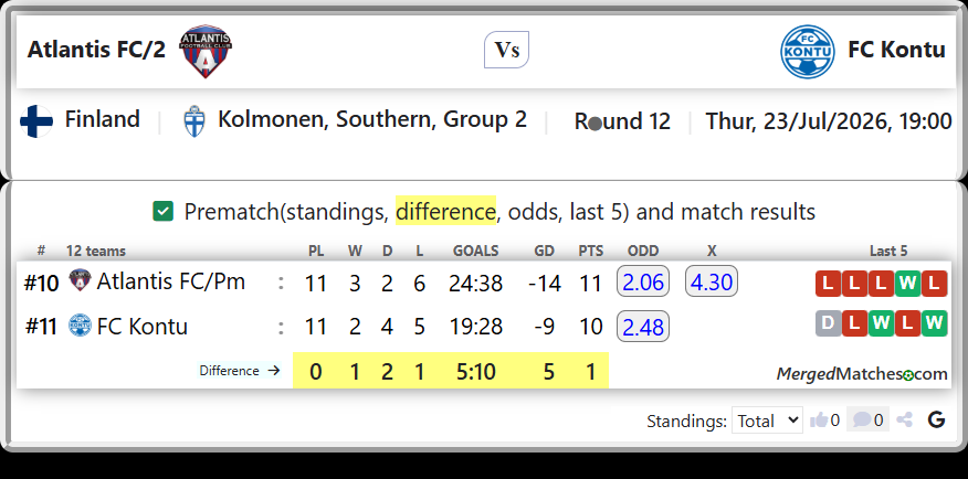 Atlantis FC/Pm Vs FC Kontu screenshot
