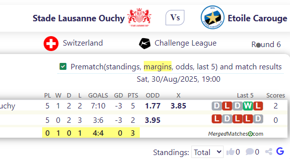 Stade Lausanne Ouchy Vs Etoile Carouge screenshot
