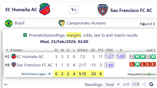 EC Humaita AC Vs Sao Francisco FC AC screenshot