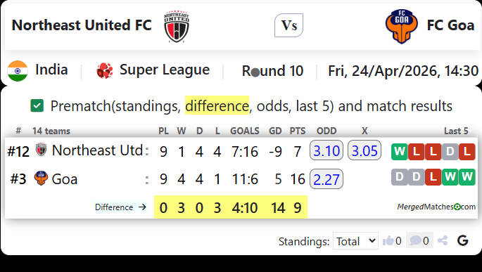 Northeast United FC Vs FC Goa screenshot