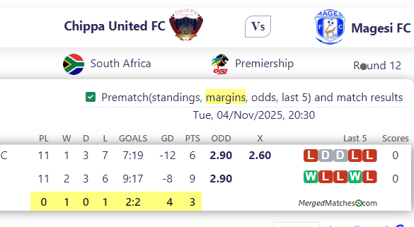 Chippa United FC Vs Magesi FC screenshot