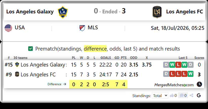Los Angeles Galaxy Vs Los Angeles FC screenshot