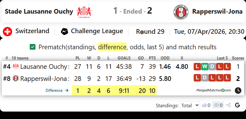 Stade Lausanne Ouchy Vs Rapperswil-Jona screenshot