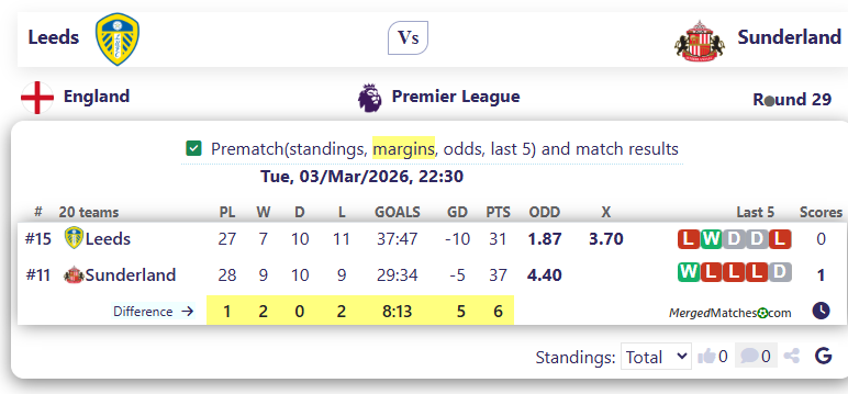 Leeds Vs Sunderland screenshot
