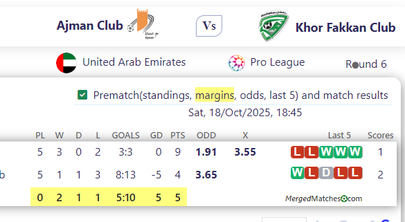Ajman Club Vs Khor Fakkan Club screenshot