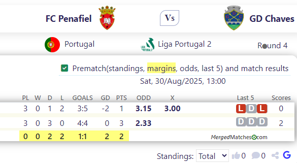 FC Penafiel Vs GD Chaves screenshot