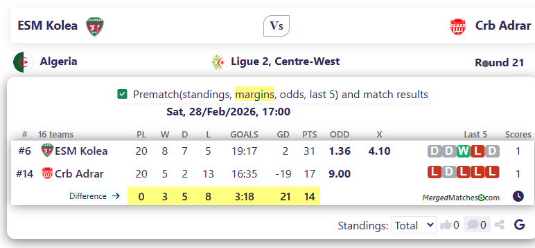 ESM Kolea Vs Crb Adrar screenshot