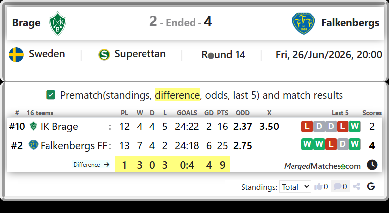 IK Brage Vs Falkenbergs FF screenshot