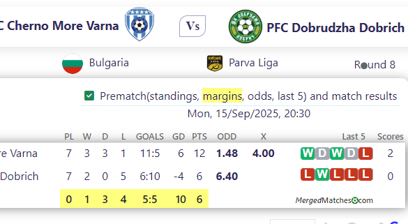 PFC Cherno More Varna Vs PFC Dobrudzha Dobrich screenshot