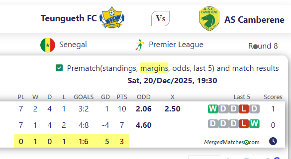Teungueth FC Vs AS Camberene screenshot