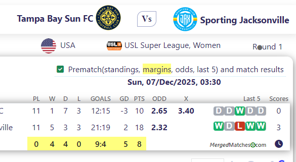 Tampa Bay Sun FC Vs Sporting Jacksonville screenshot