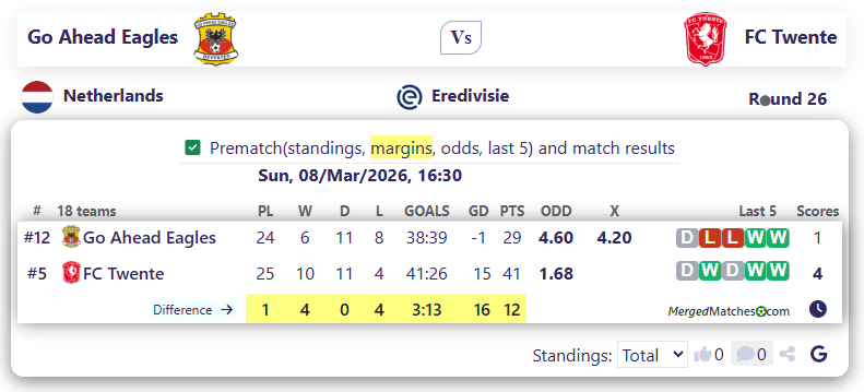 Go Ahead Eagles Vs FC Twente screenshot