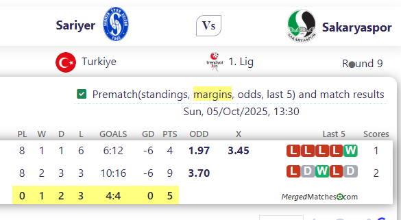Sariyer Vs Sakaryaspor screenshot