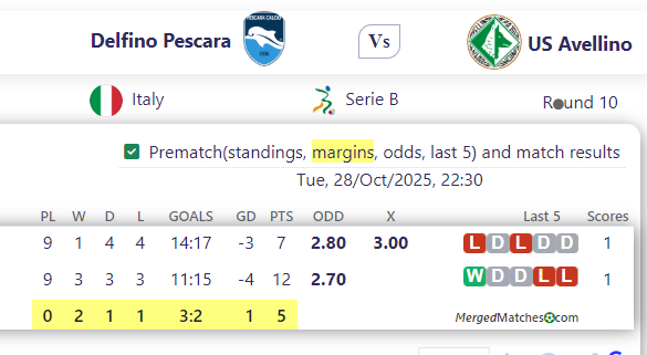 Delfino Pescara Vs US Avellino screenshot