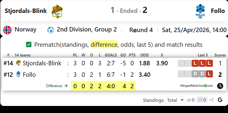 Stjordals-Blink Vs Follo screenshot