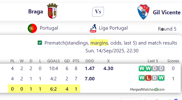 Braga Vs Gil Vicente screenshot