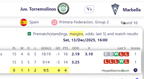 Juv. Torremolinos Vs Marbella screenshot