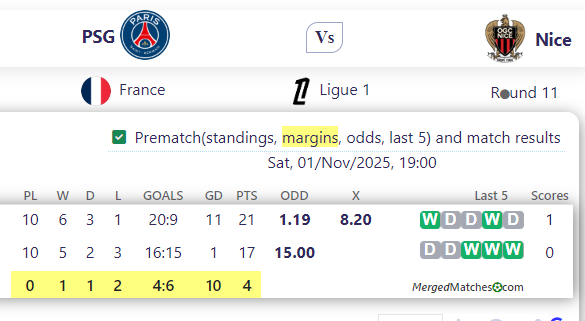 PSG Vs Nice screenshot