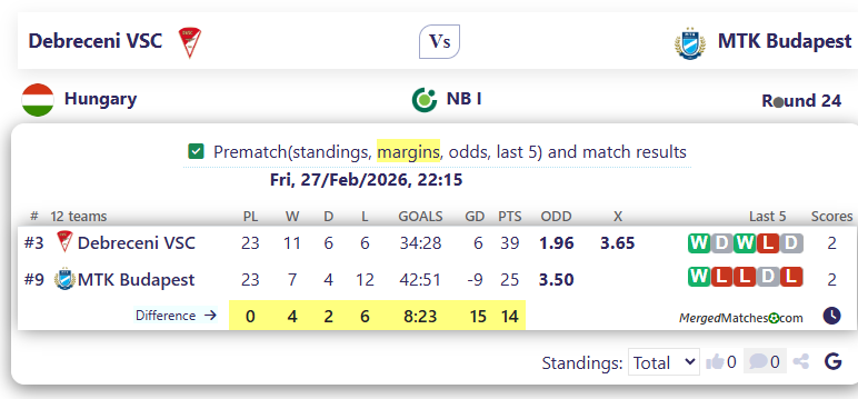 Debreceni VSC Vs MTK Budapest screenshot