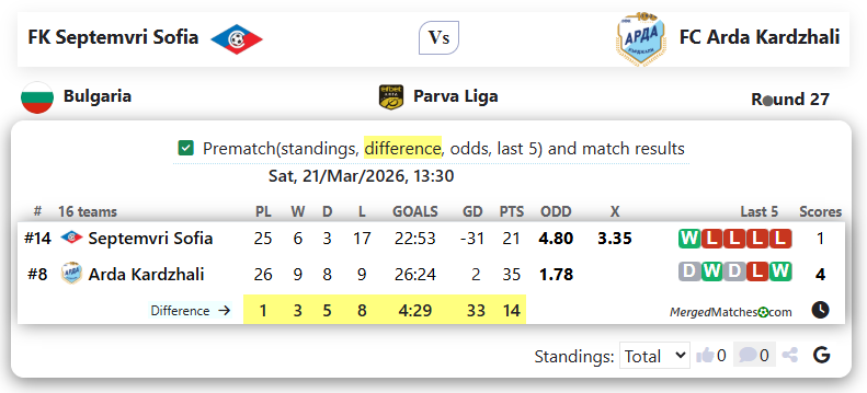 FK Septemvri Sofia Vs FC Arda Kardzhali screenshot