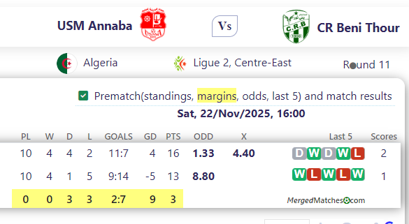 USM Annaba Vs CR Beni Thour screenshot