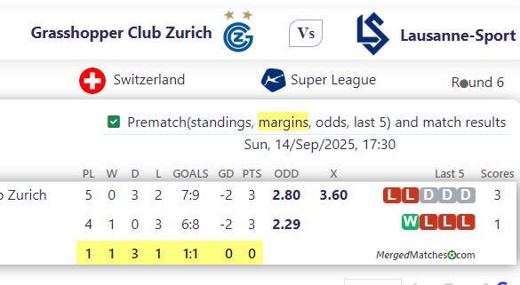 Grasshopper Club Zurich Vs Lausanne-Sport screenshot