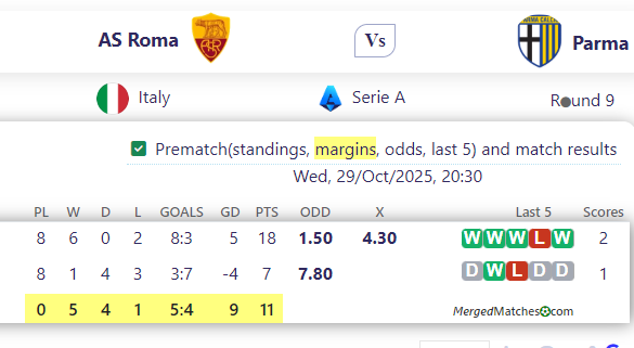 AS Roma Vs Parma screenshot
