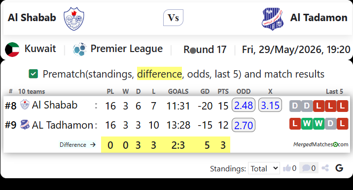 Al Shabab Vs Al Tadamon screenshot