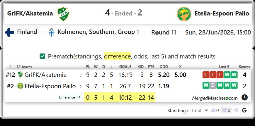 GrIFK/Akatemia Vs Etella-Espoon Pallo screenshot