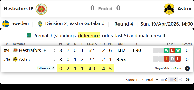 Hestrafors IF Vs Astrio screenshot