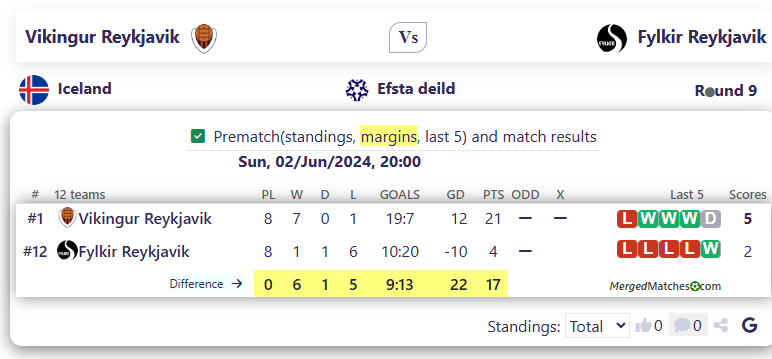 Vikingur Reykjavik Vs Fylkir Reykjavik screenshot
