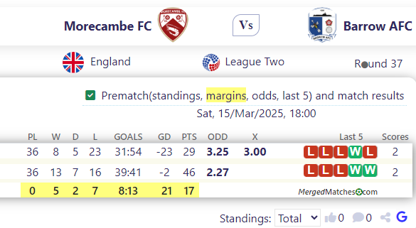 Morecambe FC Vs Barrow AFC screenshot