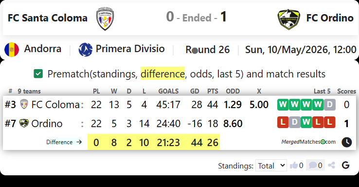 FC Santa Coloma Vs FC Ordino screenshot