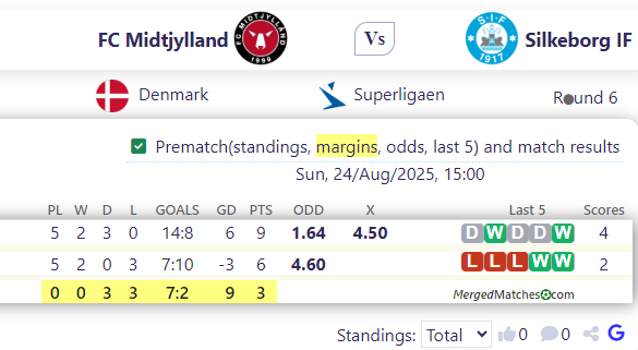 FC Midtjylland Vs Silkeborg IF screenshot