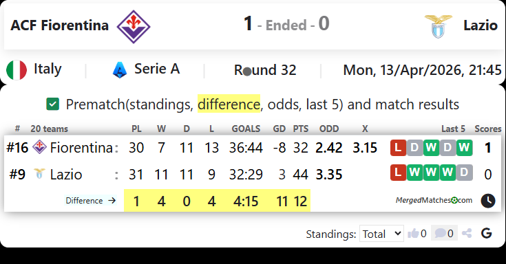 ACF Fiorentina Vs Lazio screenshot