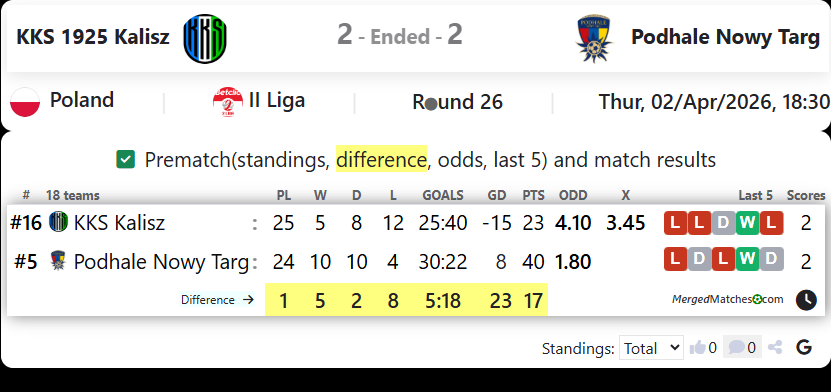 KKS 1925 Kalisz Vs Podhale Nowy Targ screenshot