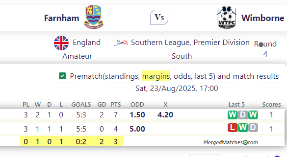 Farnham Vs Wimborne screenshot