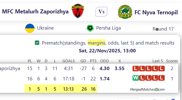 MFC Metalurh Zaporizhya Vs FC Nyva Ternopil screenshot
