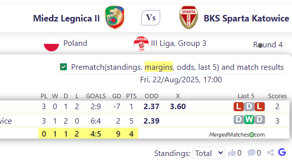 Miedz Legnica II Vs BKS Sparta Katowice screenshot