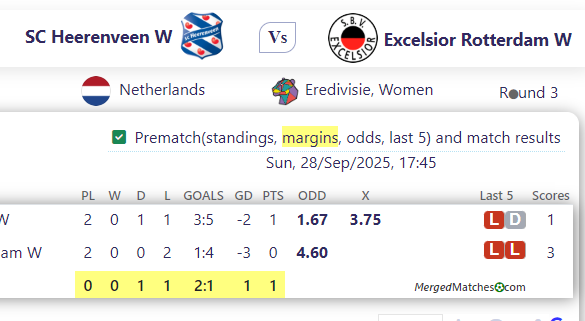 SC Heerenveen W Vs Excelsior Rotterdam W screenshot