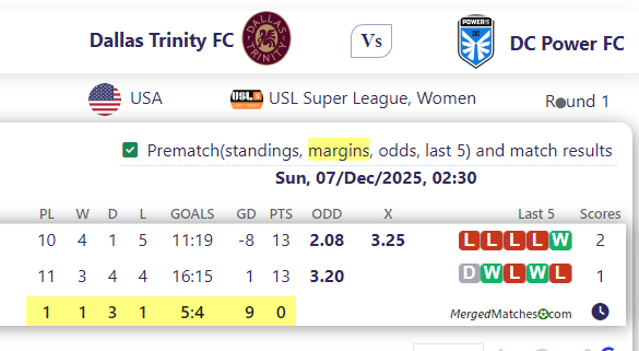 Dallas Trinity FC Vs DC Power FC screenshot