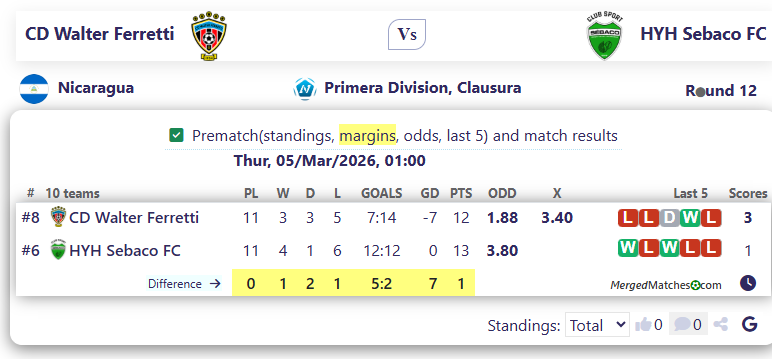 CD Walter Ferretti Vs HYH Sebaco FC screenshot