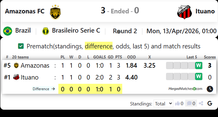 Amazonas FC Vs Ituano screenshot