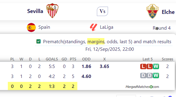 Sevilla Vs Elche screenshot